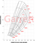 Garrett Turbo Charger Supercore GTW3884 62/64/67mm (Less Turbine Housing)