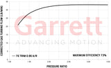 Garrett Turbo Charger Supercore GTW3884 62/64/67mm (Less Turbine Housing)