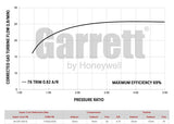 Garrett Turbo Charger Supercore GTW3476 (Less Turbine Housing)