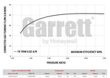 Garrett Turbo Charger Supercore GTW3684 (Less Turbine Housing)